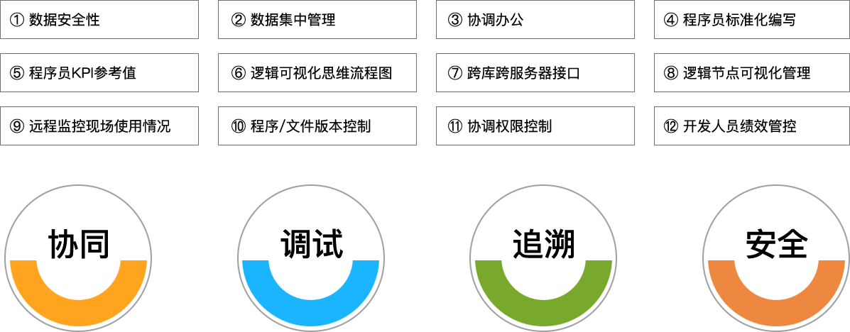 Ebpay科技_追溯系统专家